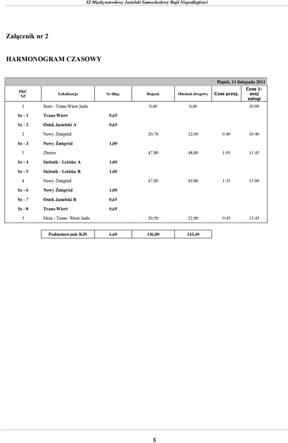 Żmigród 20,70 22,00 0:40 10:40 Sz - 3 Nowy Żmigród 1,00 3 Zborov 47,80 48,80 1:05 11:45 Sz - 4 Stebnik - Letisko A 1,00 Sz - 5 Stebnik - Letisko B 1,00