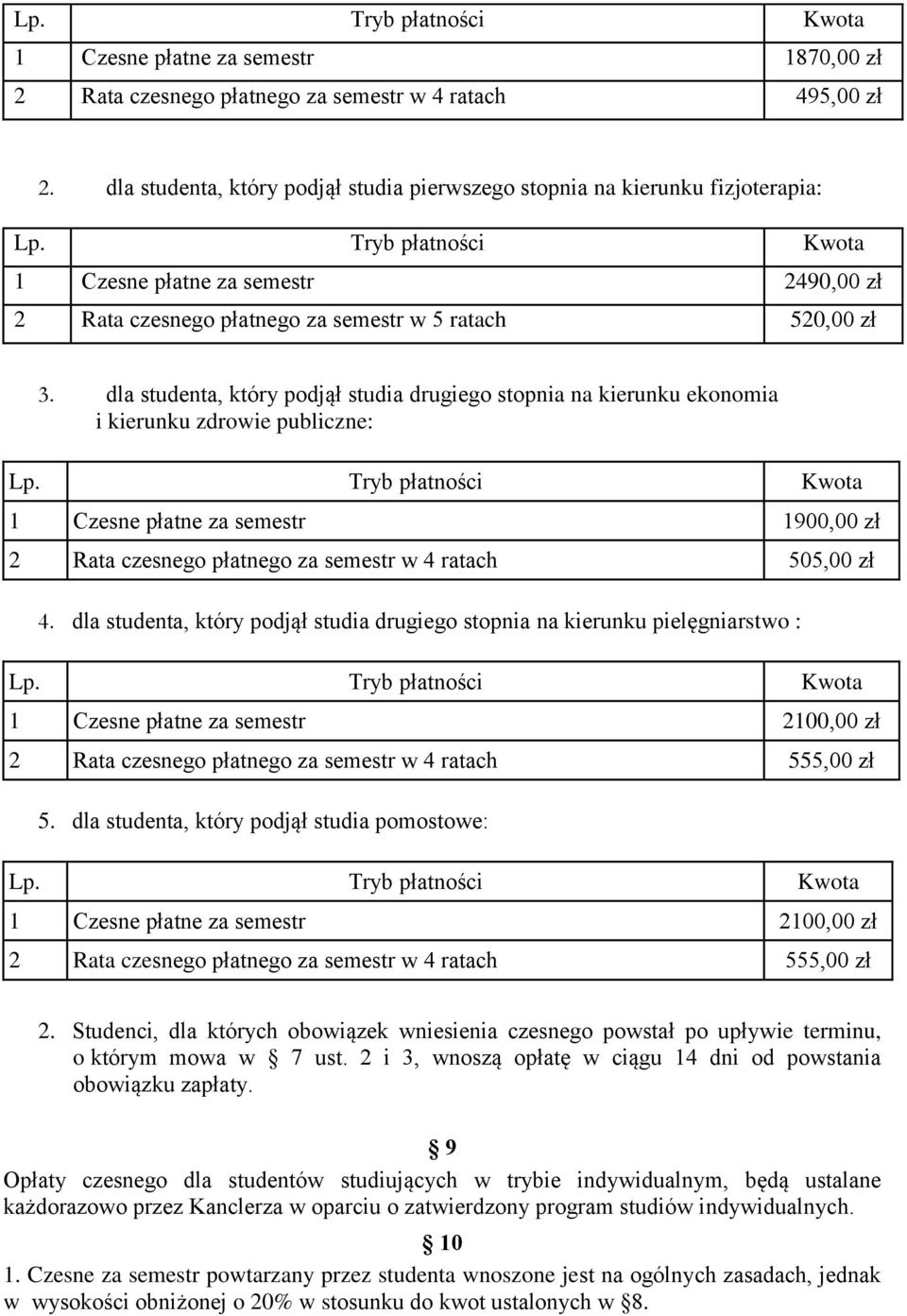 dla studenta, który podjął studia drugiego stopnia na kierunku ekonomia i kierunku zdrowie publiczne: 1 Czesne płatne za semestr 1900,00 zł 2 Rata czesnego płatnego za semestr w 4 ratach 505,00 zł 4.