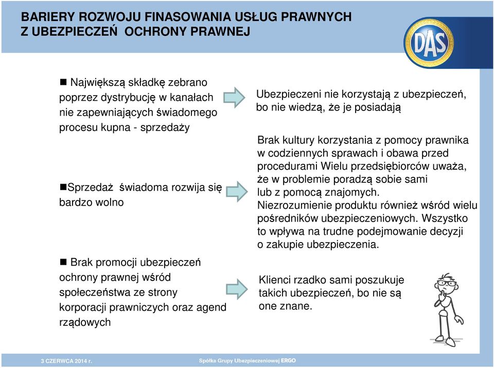 wiedzą, że je posiadają Brak kultury korzystania z pomocy prawnika w codziennych sprawach i obawa przed procedurami Wielu przedsiębiorców uważa, że w problemie poradzą sobie sami lub z pomocą