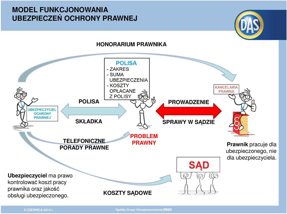 Prawnik pracuje dla ubezpieczonego, nie dla ubezpieczyciela.