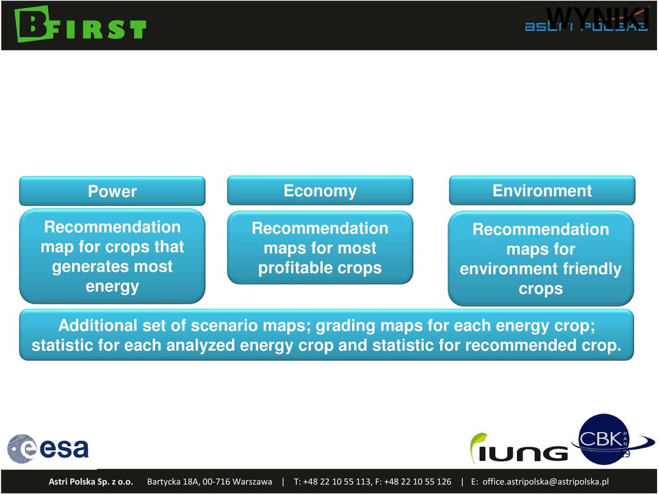 environment friendly crops Additional set of scenario maps; grading maps for each