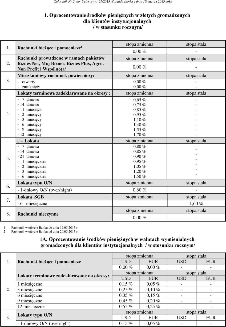 otwarty zamknięty Lokaty terminowe zadeklarowane na okresy : 7 dniowe 14 dniowe 0,65 % 4.