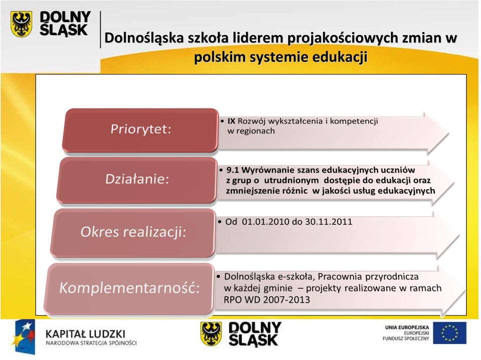 projakościowych