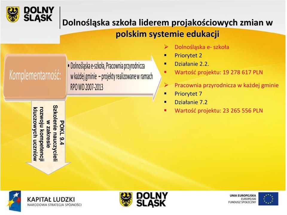 4 Szkolenie nauczycieli w zakresie rozwoju kompetencji kluczowych uczniów Pracownia