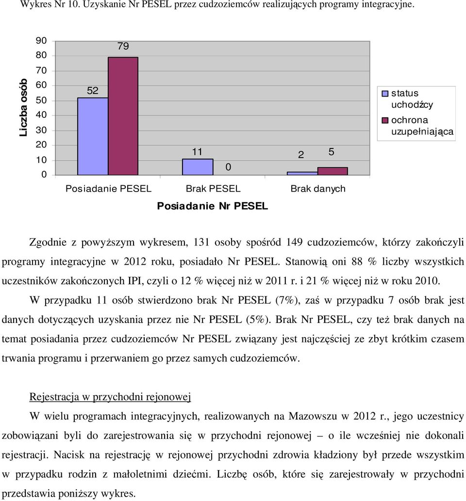 integracyjne w roku, posiadało Nr PESEL. Stanowią oni 88 % liczby wszystkich uczestników zakończonych IPI, czyli o % więcej niŝ w r. i % więcej niŝ w roku.
