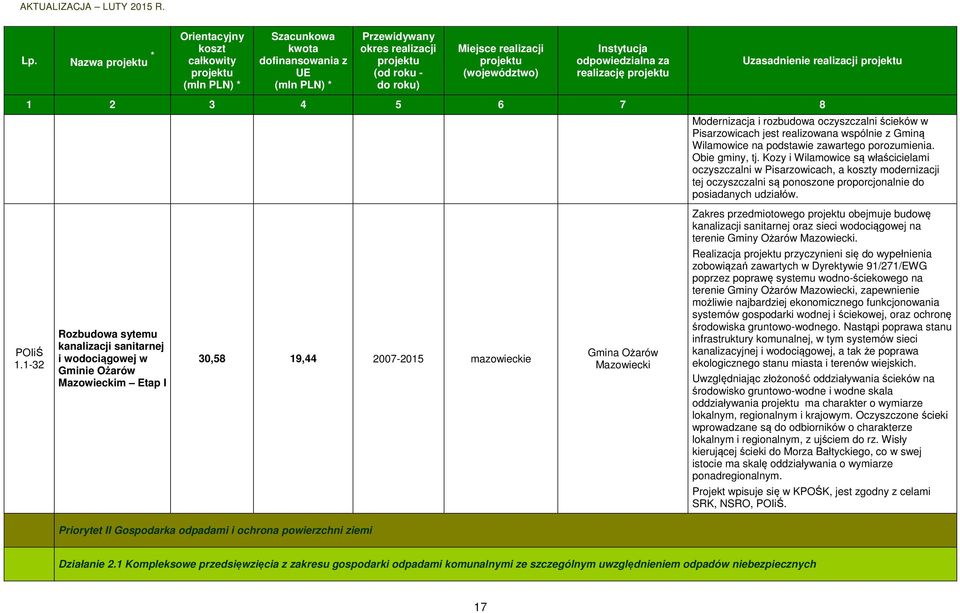 Zakres przedmiotowego obejmuje budowę kanalizacji sanitarnej oraz sieci wodociągowej na terenie Gminy Ożarów Mazowiecki. 1.