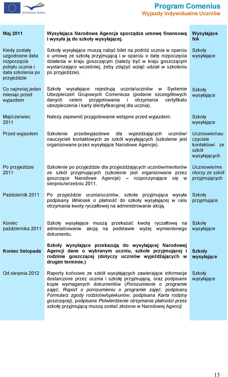 Szkły wysyłające muszą nabyć bilet na pdróż ucznia w parciu umwę ze szkłą przyjmującą i w parciu datę rzpczęcia działania w kraju gszczącym (należy być w kraju gszczącym wystarczając wcześniej, żeby