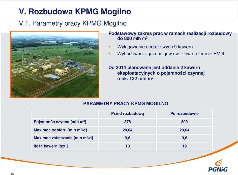 kawern Wybudowanie gazociągów i węzłów na terenie PMG Do 2014 planowane jest oddanie 2 kawern eksploatacyjnych o pojemności