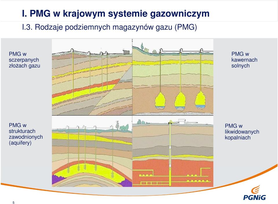 sczerpanych złoŝach gazu PMG w kawernach solnych PMG