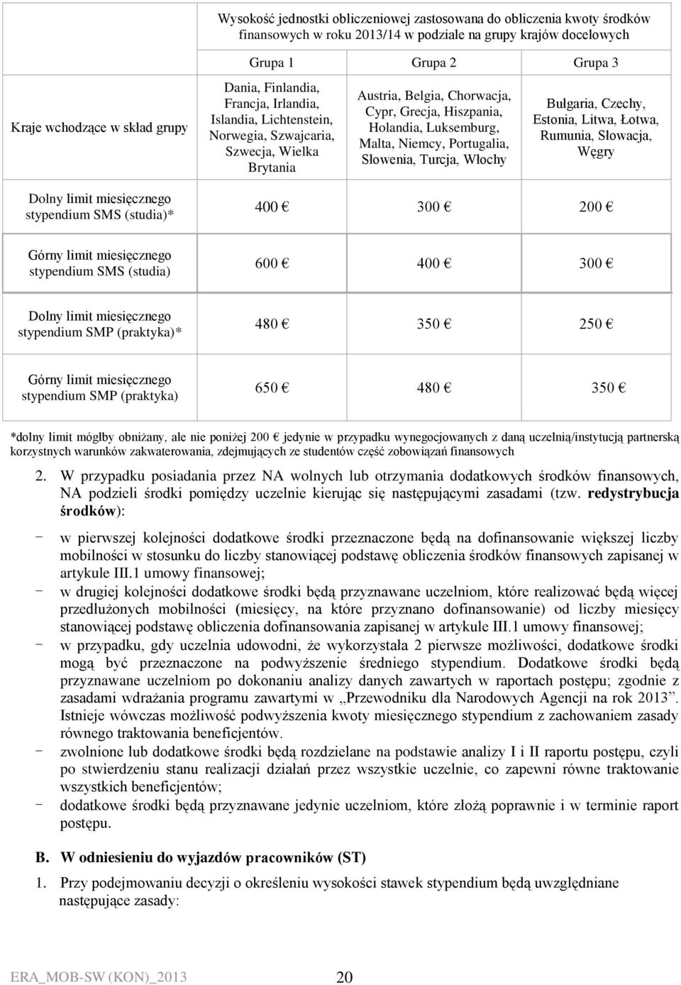 Hiszpania, Holandia, Luksemburg, Malta, Niemcy, Portugalia, Słowenia, Turcja, Włochy Bułgaria, Czechy, Estonia, Litwa, Łotwa, Rumunia, Słowacja, Węgry 400 300 200 Górny limit miesięcznego stypendium