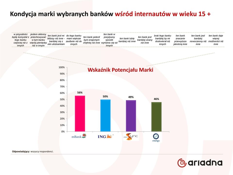 od innych ten bank lubię bardziej niż inne ten bank jest bardziej znany niż inne brak tego banku bardziej by mi doskwierał niż innych ten bank znacznie przewyższa jakością inne ten bank jest bardziej