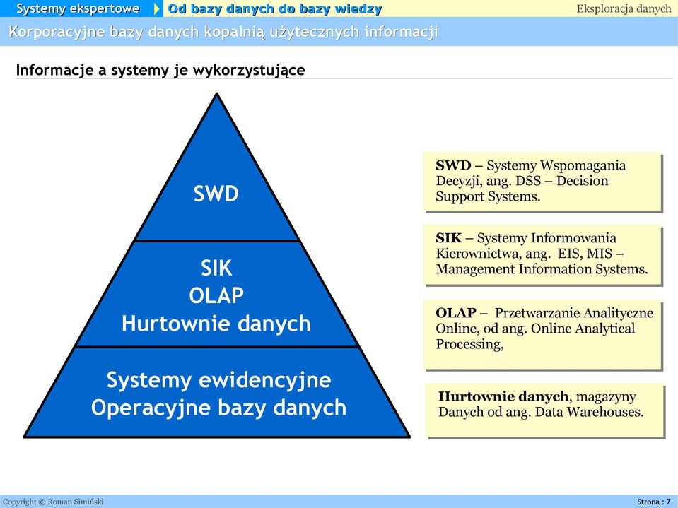 SIK Systemy Informowania Kierownictwa, ang. EIS, MIS Management Information Systems.