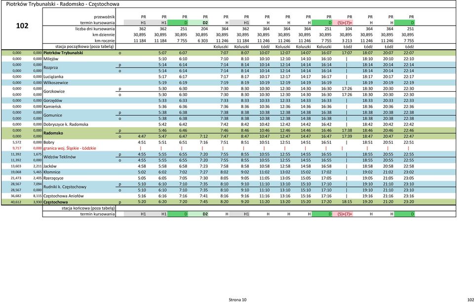 184 11 246 11 246 11 246 7 755 3 213 11 246 11 246 7 755 Koluszki Koluszki Łódź Koluszki Koluszki Koluszki Łódź Łódź Łódź Łódź 0,000 0,000 Piotrków Trybunalski o 5:07 6:07 7:07 8:07 10:07 12:07 14:07