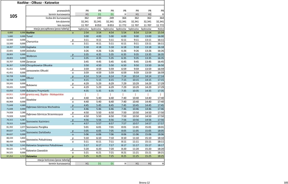 5,680 0,000 Tunel 3:00 4:00 5:00 6:00 9:00 13:00 16:00 13,500 0,000 p 3:11 4:11 5:11 6:11 9:11 13:11 16:11 Charsznica 13,500 0,000 o 3:11 4:11 5:11 6:11 9:11 13:11 16:11 18,207 0,000 Gajówka 3:18