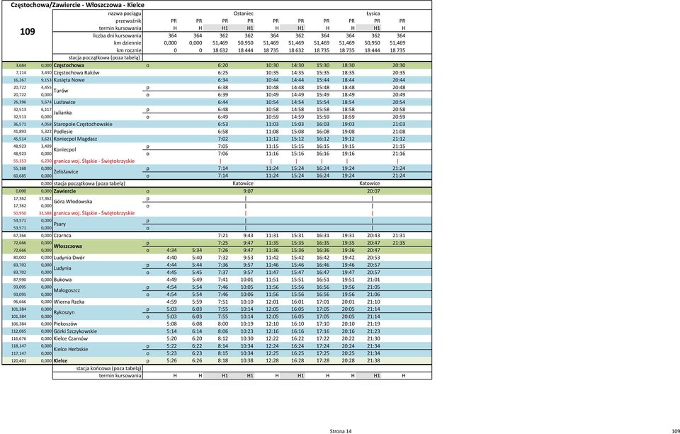 o 6:20 10:30 14:30 15:30 18:30 20:30 7,114 3,430 Częstochowa Raków 6:25 10:35 14:35 15:35 18:35 20:35 16,267 9,153 Kusięta Nowe 6:34 10:44 14:44 15:44 18:44 20:44 20,722 4,455 p 6:38 10:48 14:48