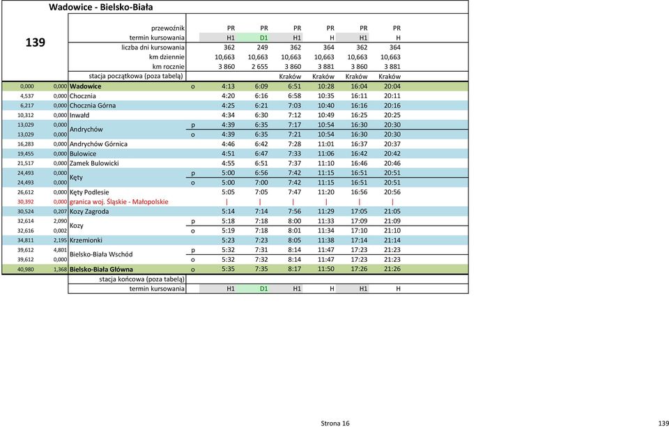 Chocznia Górna 4:25 6:21 7:03 10:40 16:16 20:16 10,312 0,000 Inwałd 4:34 6:30 7:12 10:49 16:25 20:25 13,029 0,000 p 4:39 6:35 7:17 10:54 16:30 20:30 Andrychów 13,029 0,000 o 4:39 6:35 7:21 10:54