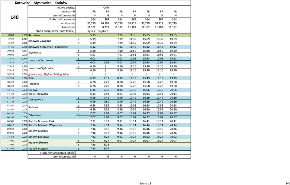 0,000 0,000 Katowice o 5:35 7:35 11:35 15:05 16:35 19:05 2,727 2,727 p 5:39 7:39 11:39 15:09 16:39 19:09 Katowice Zawodzie 2,727 0,000 o 5:39 7:39 11:39 15:09 16:39 19:09 5,465 2,738 Katowice