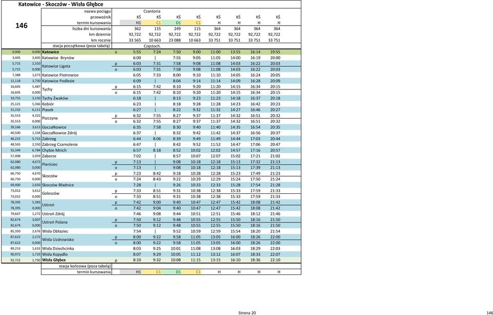 0,000 0,000 Katowice o 5:55 7:24 7:50 9:00 11:00 13:55 16:14 19:55 3,405 3,405 Katowice Brynów 6:00 7:55 9:05 11:05 14:00 16:19 20:00 5,715 2,310 p 6:03 7:31 7:58 9:08 11:08 14:03 16:22 20:03
