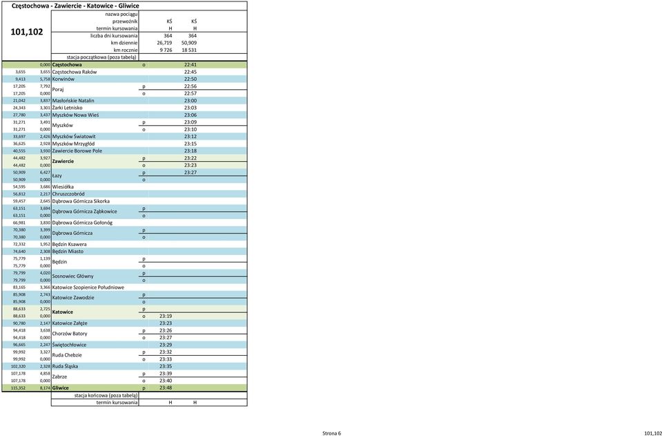 Myszków Światowit 36,625 2,928 Myszków Mrzygłód 40,555 3,930 Zawiercie Borowe Pole 44,482 3,927 p Zawiercie 44,482 0,000 o 50,909 6,427 p Łazy 50,909 0,000 o 54,595 3,686 Wiesiółka 56,812 2,217