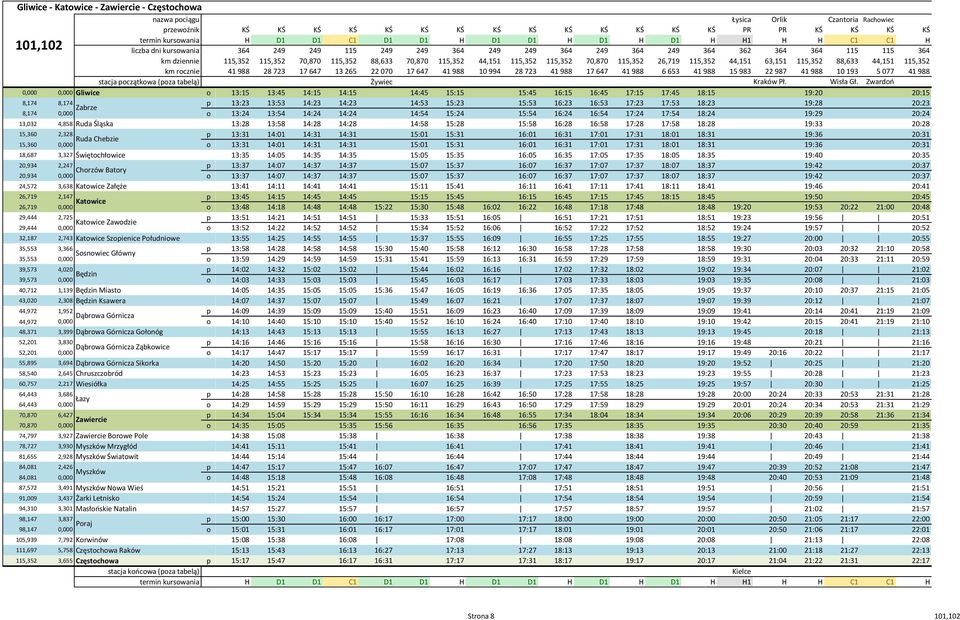 26,719 0,000 o 29,444 2,725 p Katowice Zawodzie 29,444 0,000 o 32,187 2,743 Katowice Szopienice Południowe 35,553 3,366 p Sosnowiec Główny 35,553 0,000 o 39,573 4,020 p Będzin 39,573 0,000 o 40,712