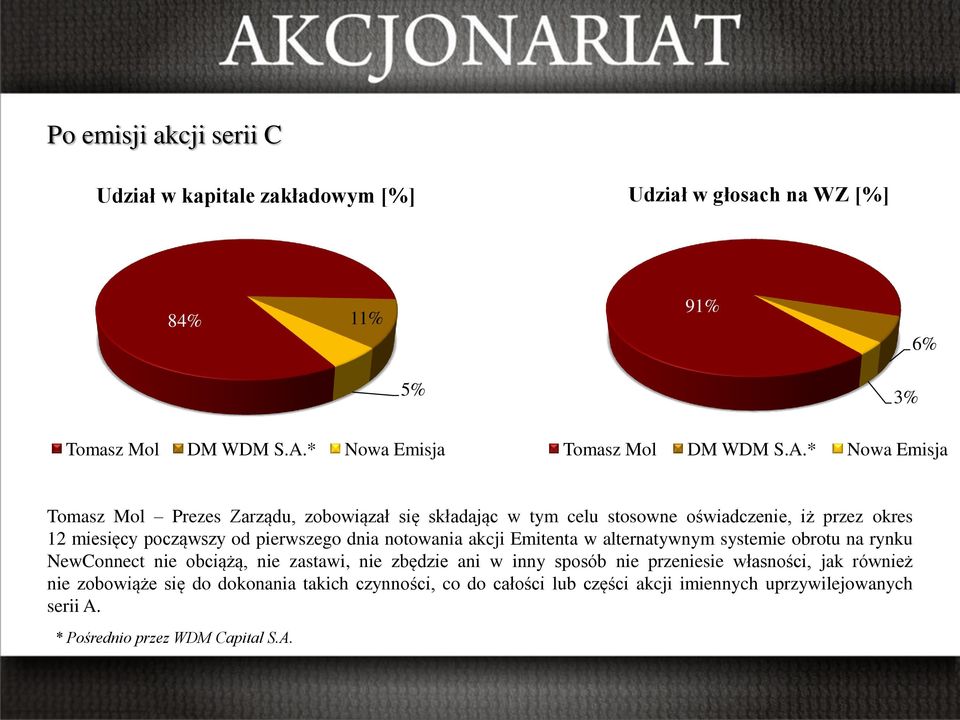 notowania akcji Emitenta w alternatywnym systemie obrotu na rynku NewConnect nie obciążą, nie zastawi, nie zbędzie ani w inny sposób nie przeniesie własności,