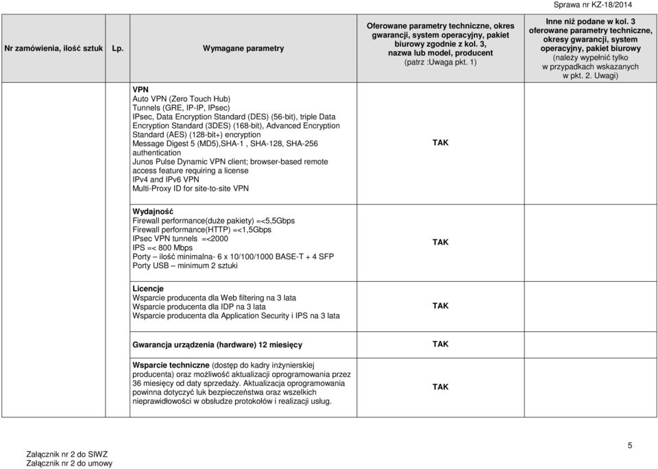 Multi-Proxy ID for site-to-site VPN Wydajność Firewall performance(duże pakiety) =<5,5Gbps Firewall performance(http) =<1,5Gbps IPsec VPN tunnels =<2000 IPS =< 800 Mbps Porty ilość minimalna- 6 x