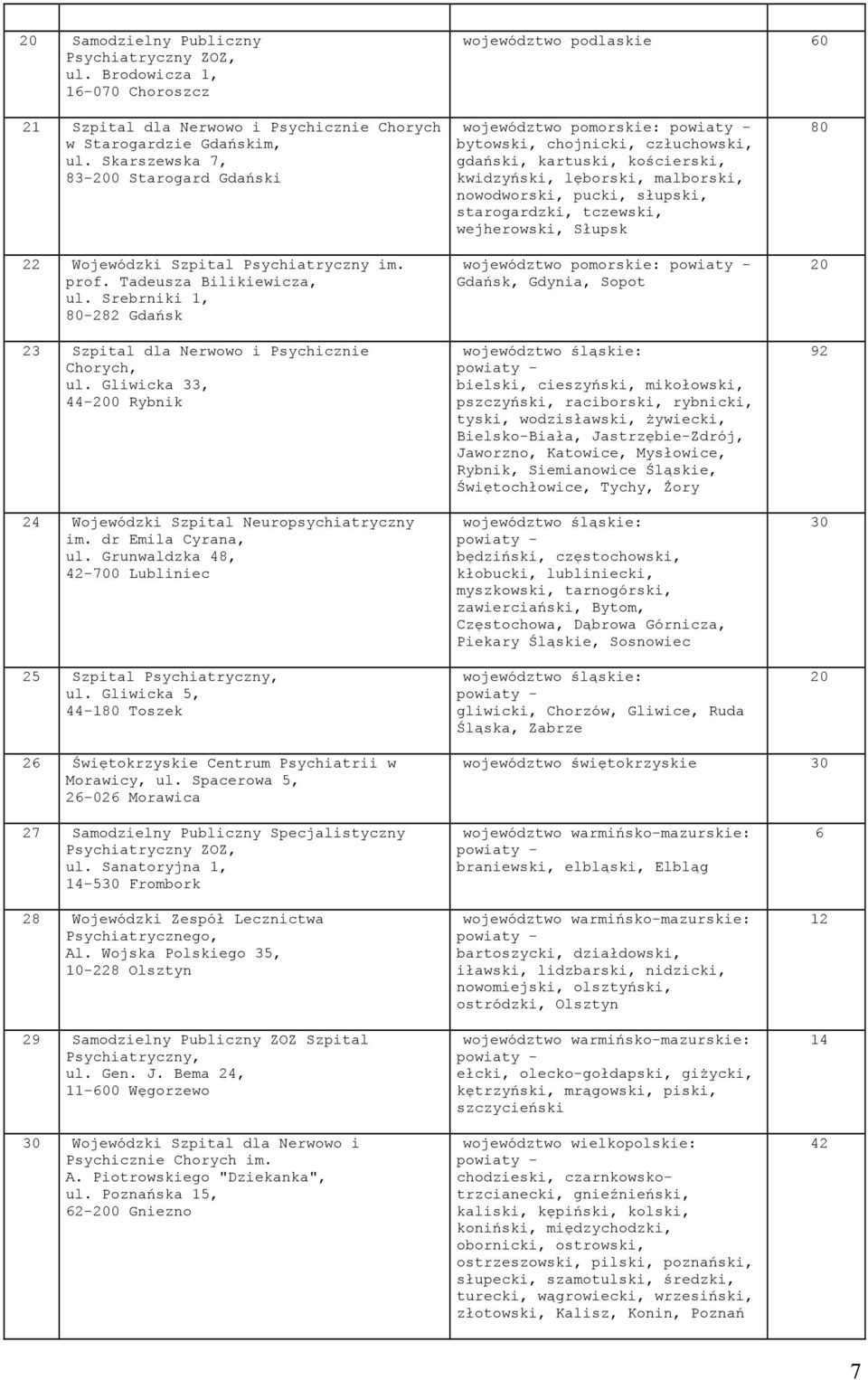 Gliwicka 33, 44-200 Rybnik 24 Wojewódzki Szpital Neuropsychiatryczny im. dr Emila Cyrana, ul. Grunwaldzka 48, 42-700 Lubliniec 25 Szpital Psychiatryczny, ul.