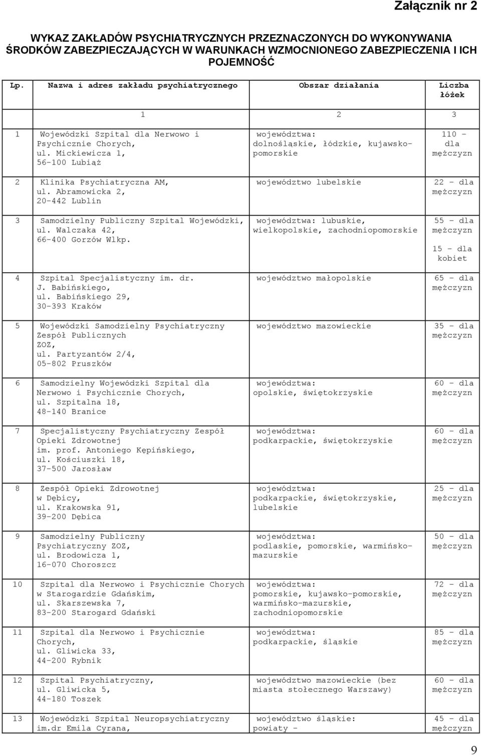 Abramowicka 2, 20-442 Lublin 3 Samodzielny Publiczny Szpital Wojewódzki, ul. Walczaka 42, 66-400 Gorzów Wlkp. 4 Szpital Specjalistyczny im. dr. J. Babińskiego, ul.