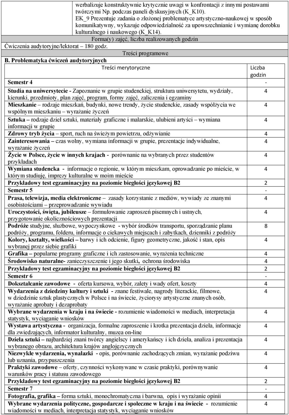 Forma(y) zajęć, liczba realizowanych godzin Ćwiczenia audytoryjne/lektorat 180 godz. Treści programowe B.
