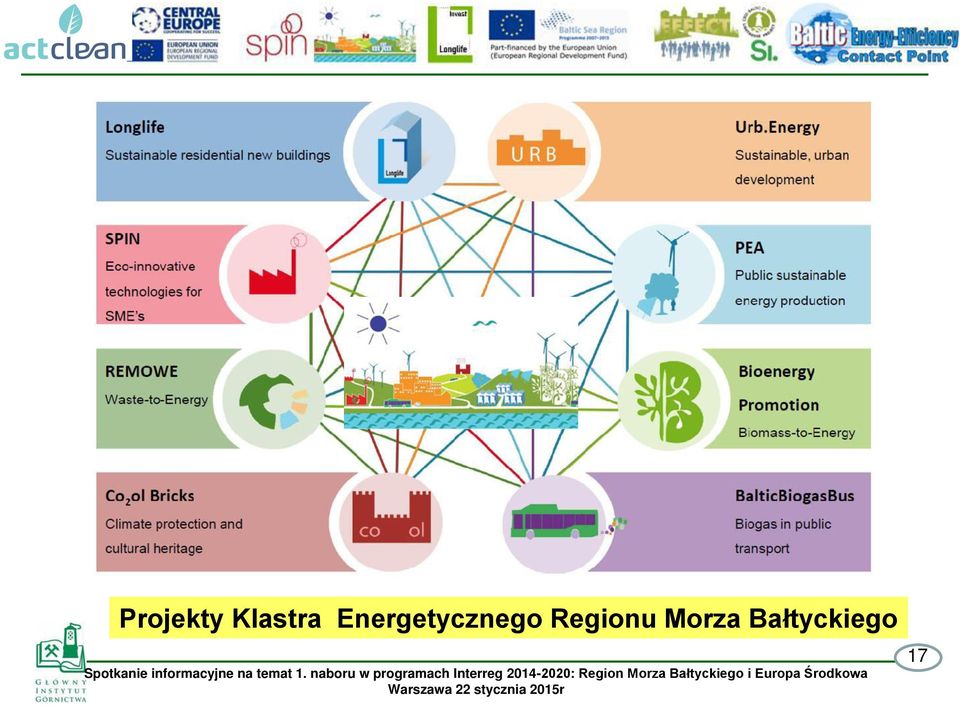 Energetycznego