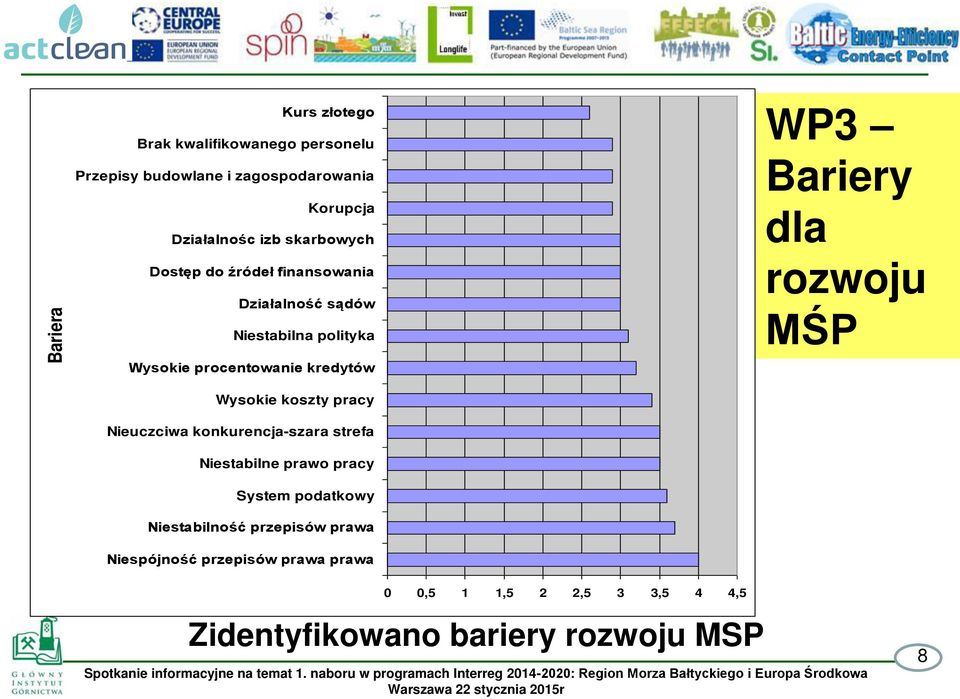 procentowanie kredytów Wysokie koszty pracy Nieuczciwa konkurencja-szara strefa Niestabilne prawo pracy System podatkowy