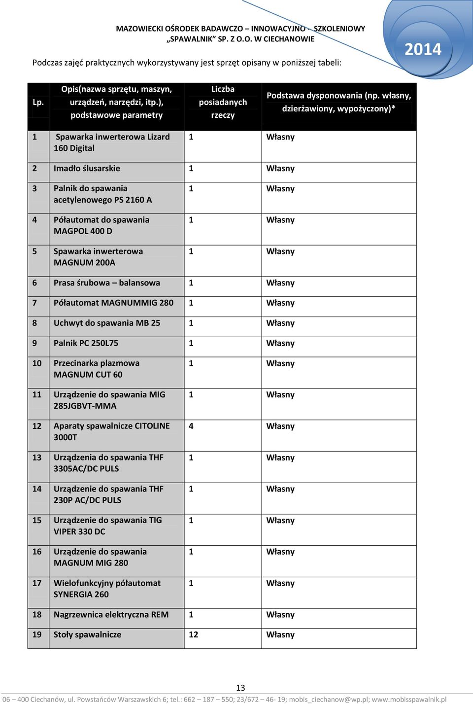 własny, dzierżawiony, wypożyczony)* 1 Spawarka inwerterowa Lizard 160 Digital 1 Własny 2 Imadło ślusarskie 1 Własny 3 Palnik do spawania acetylenowego PS 2160 A 4 Półautomat do spawania MAGPOL 400 D