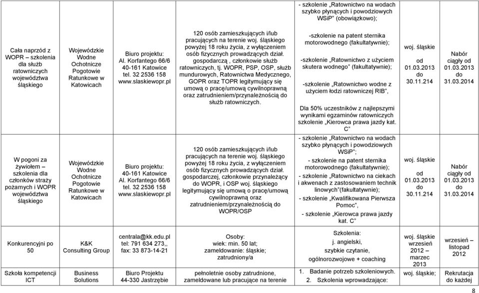 pl 120 osób zamieszkujących i/lub pracujących na terenie go powyżej 18 roku życia, z wyłączeniem osób fizycznych prowadzących dział. gospodarczą, członkowie służb ratowniczych, tj.