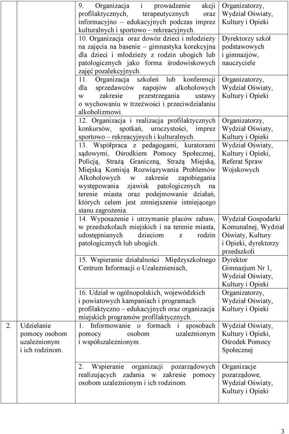 Organizacja oraz dowóz dzieci i młodzieży na zajęcia na basenie gimnastyka korekcyjna dla dzieci i młodzieży z rodzin ubogich lub patologicznych jako forma środowiskowych zajęć pozalekcyjnych. 11.