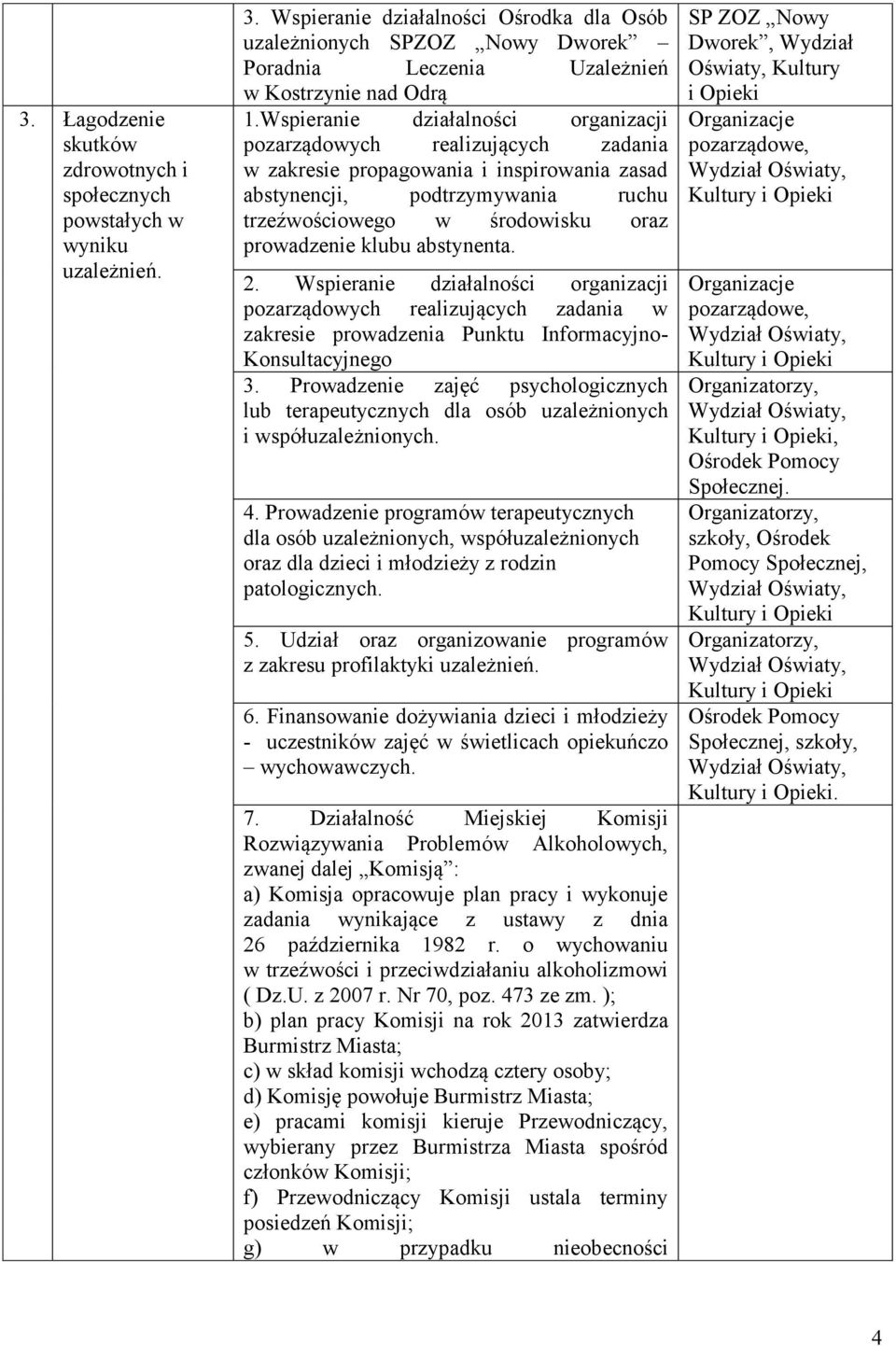 Wspieranie działalności organizacji pozarządowych realizujących zadania w zakresie propagowania i inspirowania zasad abstynencji, podtrzymywania ruchu trzeźwościowego w środowisku oraz prowadzenie