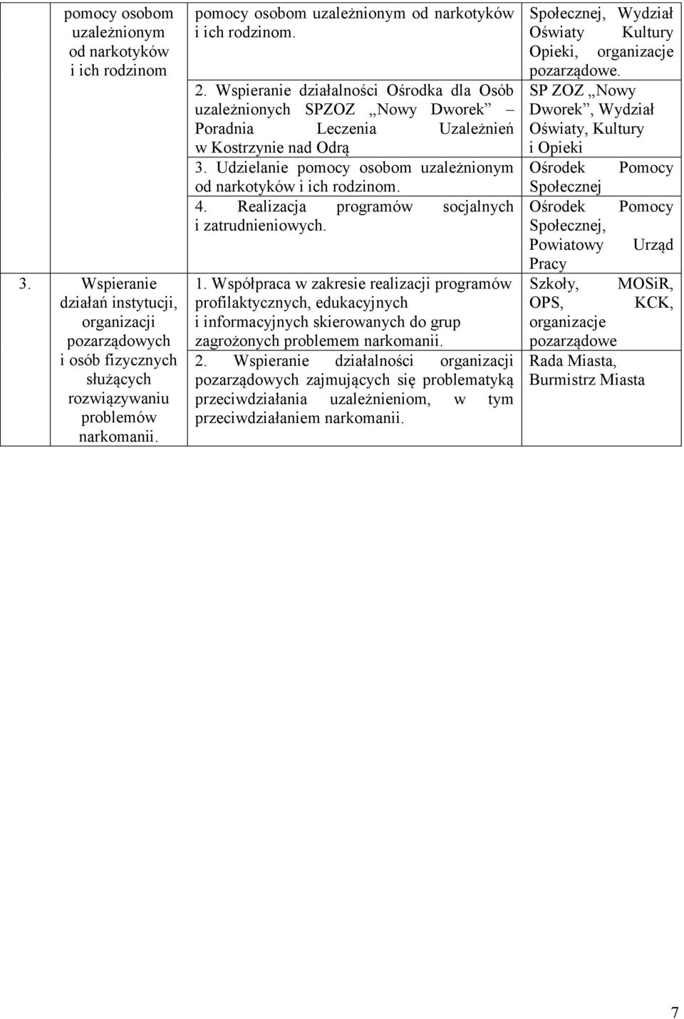 Udzielanie pomocy osobom uzależnionym od narkotyków i ich rodzinom. 4. Realizacja programów socjalnych i zatrudnieniowych. 1.