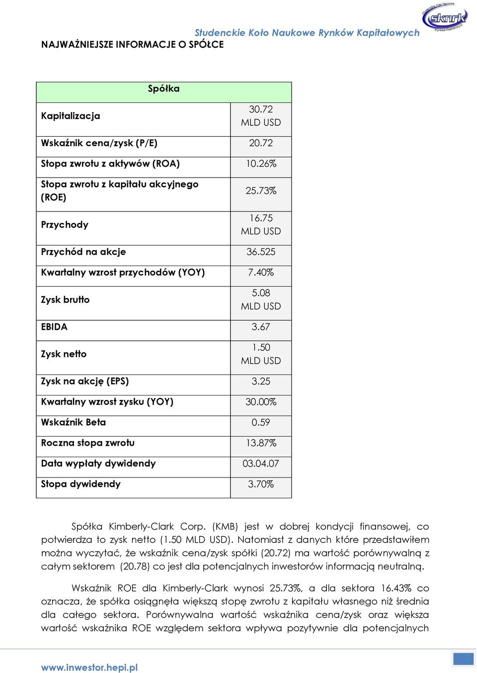 59 Roczna stopa zwrotu 13.8% Data wypłaty dywidendy 03.04.0 Stopa dywidendy 3.0% Spółka Kimberly-Clark Corp. (KMB) jest w dobrej kondycji finansowej, co potwierdza to zysk netto (1.50 ).