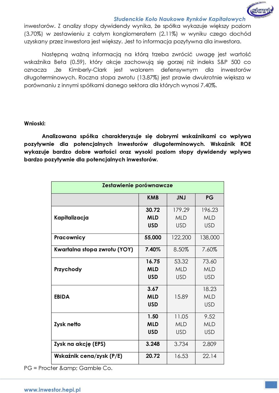 59), który akcje zachowują się gorzej niż indeks S&P 500 co oznacza,że Kimberly-Clark jest walorem defensywnym dla inwestorów długoterminowych. Roczna stopa zwrotu (13.