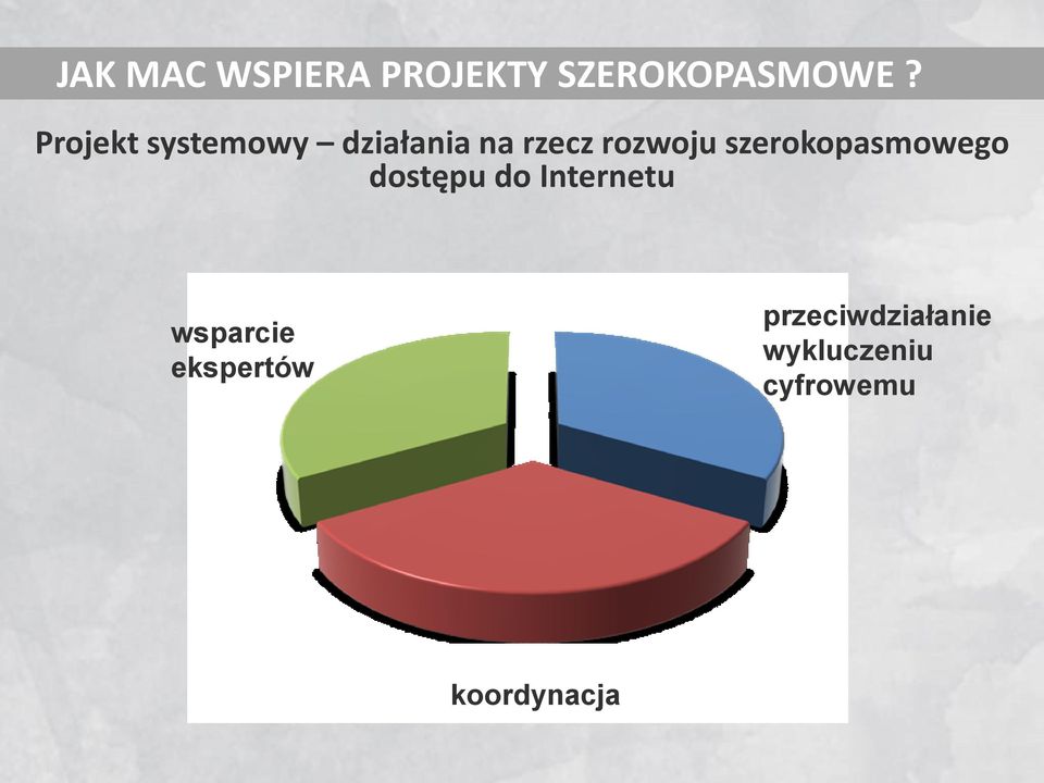 szerokopasmowego dostępu do Internetu wsparcie