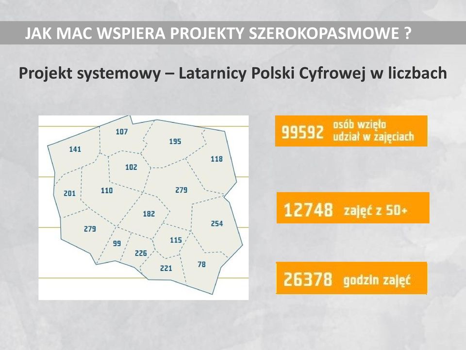 Projekt systemowy