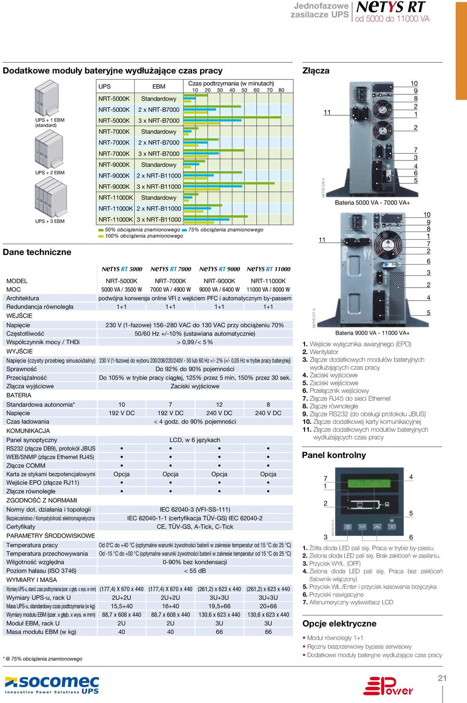 obciążeniu 0% Częstotliwość 0/0 Hz +/-0% (ustawiana automatycznie) Współczynnik mocy / THDi > 0, / < % WYJŚCIE Napięcie (czysty przebieg sinusoidalny) 0 V (-fazowe) do wyboru 00/0/0/0V - 0 lub 0 Hz