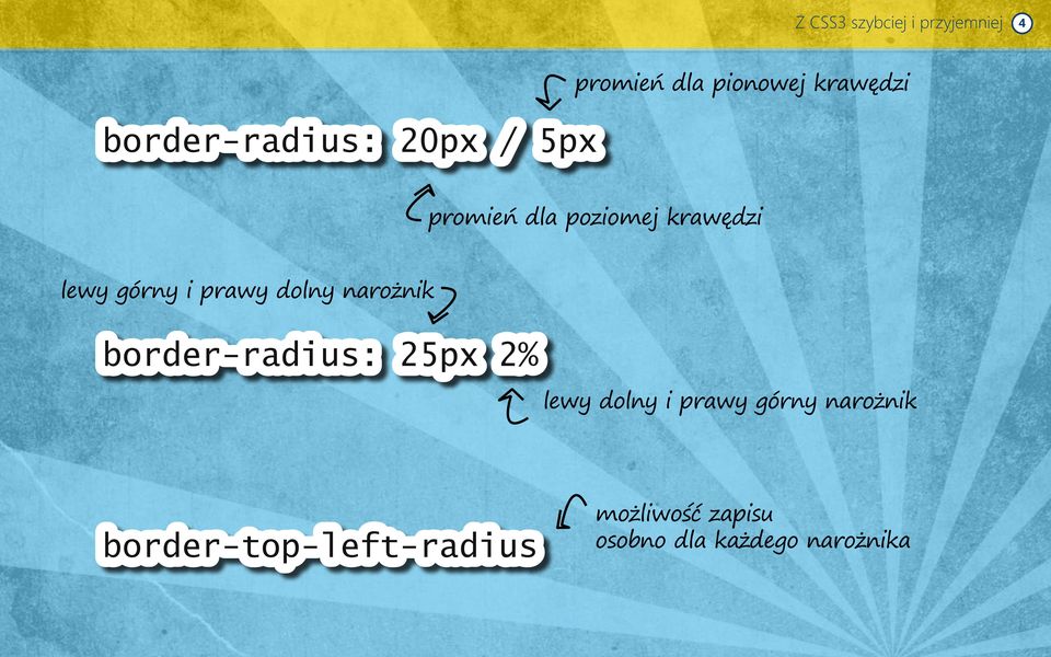 narożnik border-radius: 25px 2% lewy dolny i prawy górny