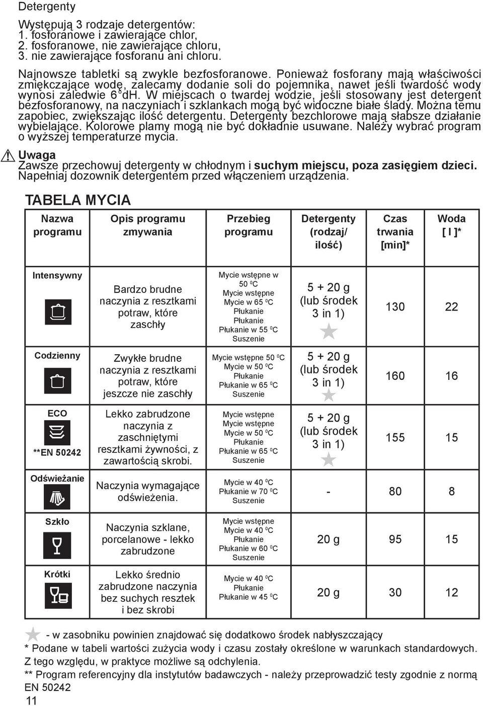 W miejscach o twardej wodzie, jeśli stosowany jest detergent bezfosforanowy, na naczyniach i szklankach mogą być widoczne białe ślady. Można temu zapobiec, zwiększając ilość detergentu.