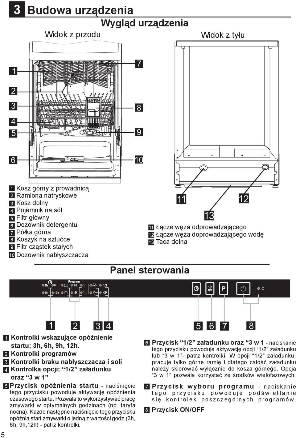 sterowania 5 1 2 3 4 5 2 3 4 5 6 7 8 Kontrolki wskazujące opóżnienie startu; 3h, 6h, 9h, 12h.