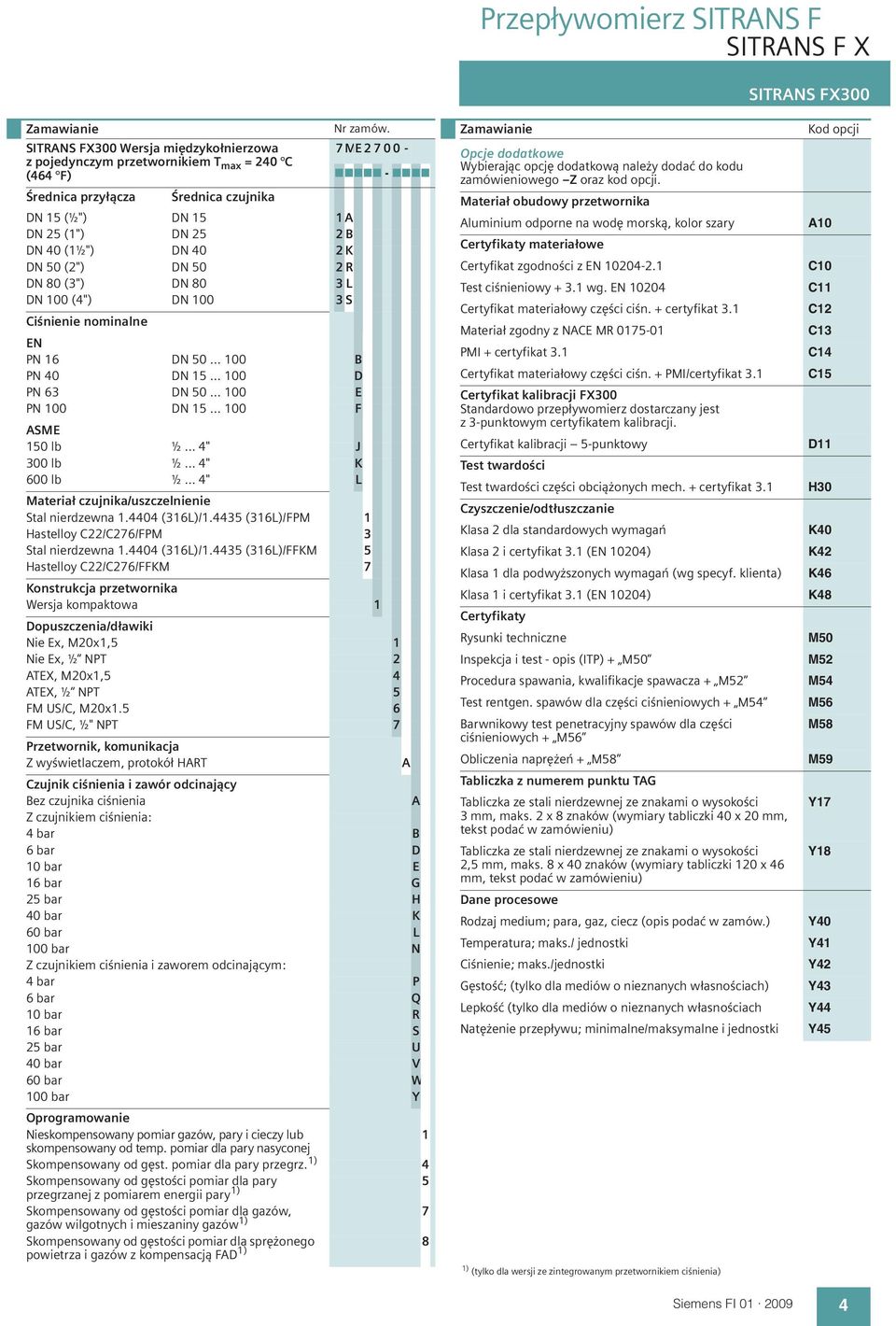 .. 100 B PN 40 DN 15... 100 D PN 63 DN 50... 100 E PN 100 DN 15... 100 F ASME 150 lb ½... 4" J 300 lb ½... 4" K 600 lb ½... 4" L Materia czujnika/uszczelnienie Stal nierdzewna 1.4404 (316L)/1.