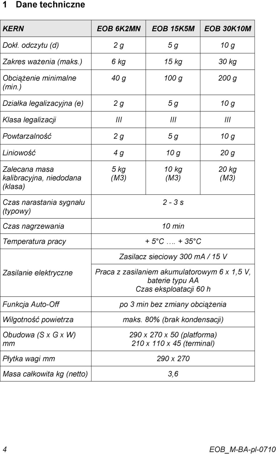 kg (M3) 20 kg (M3) Czas narastania sygnału (typowy) 2-3 s Czas nagrzewania 10 min Temperatura pracy + 5 C.