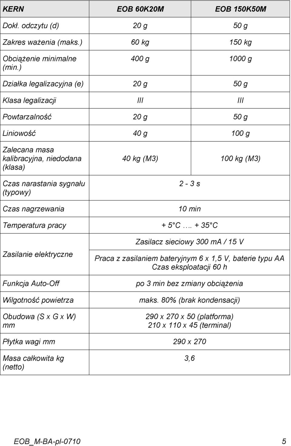 (typowy) Czas nagrzewania 40 kg (M3) 100 kg (M3) 2-3 s 10 min Temperatura pracy + 5 C.