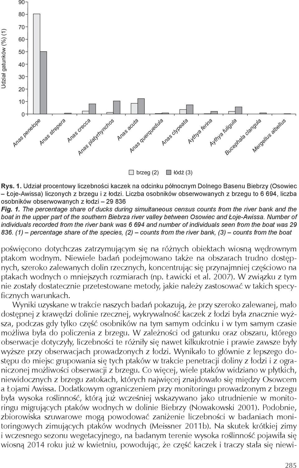 Liczba osobników obserwowanych z brzegu to 6 694, liczba osobników obserwowanych z łodzi 29 836 Fig. 1.