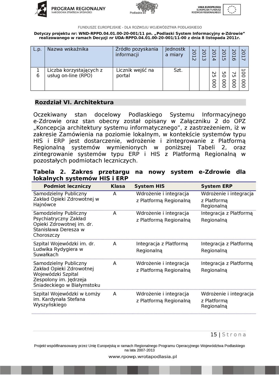 zastrzeżeniem, iż w zakresie Zamówienia na poziomie lokalnym, w kontekście systemów typu HIS i ERP jest dostarczenie, wdrożenie i zintegrowanie systemów wymienionych w poniższej Tabeli 2, oraz