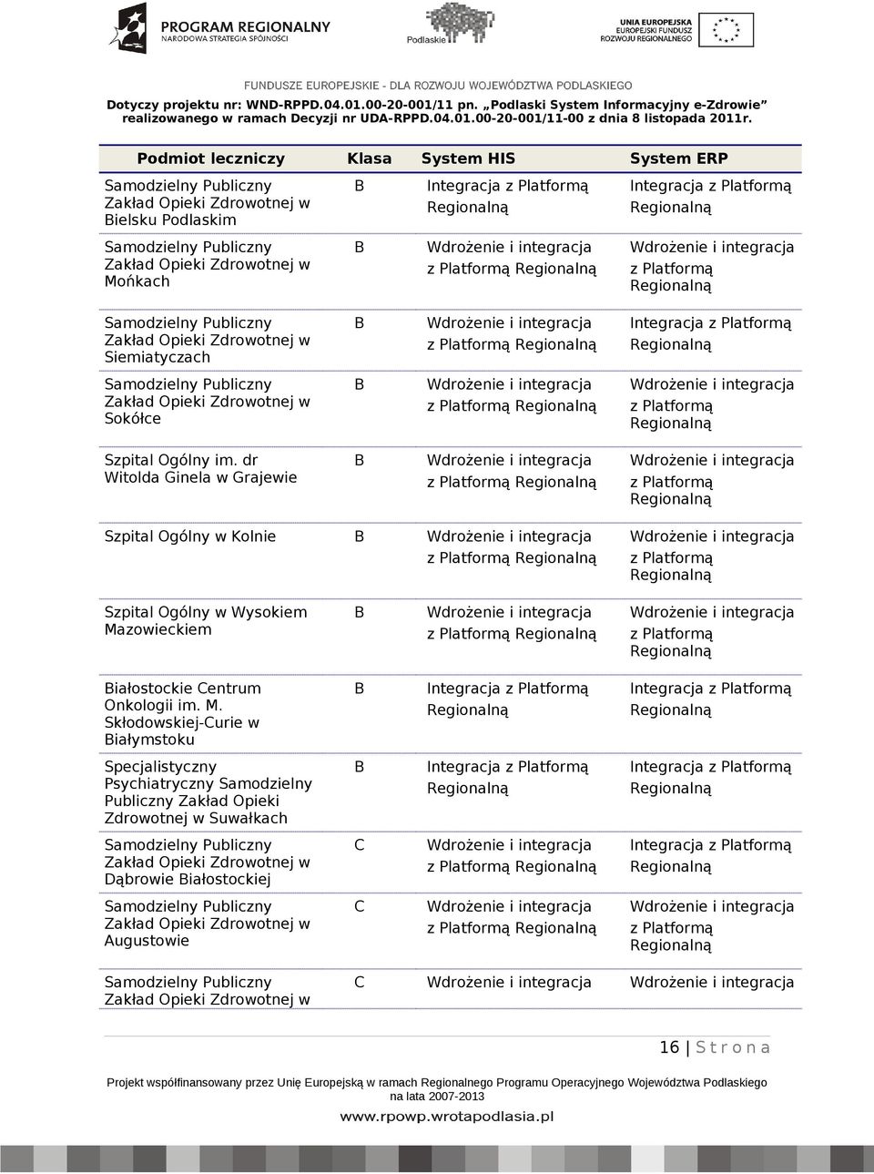 dr Witolda Ginela w Grajewie B Szpital Ogólny w Kolnie B Szpital Ogólny w Wysokiem Ma